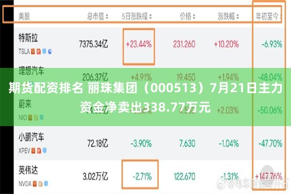 期货配资排名 丽珠集团（000513）7月21日主力资金净卖出338.77万元