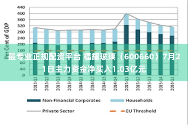 最专业正规配资平台 福耀玻璃（600660）7月21日主力资金净买入1.03亿元