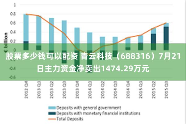 股票多少钱可以配资 青云科技（688316）7月21日主力资金净卖出1474.29万元