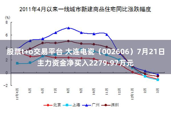股票t+o交易平台 大连电瓷（002606）7月21日主力资金净买入2279.97万元