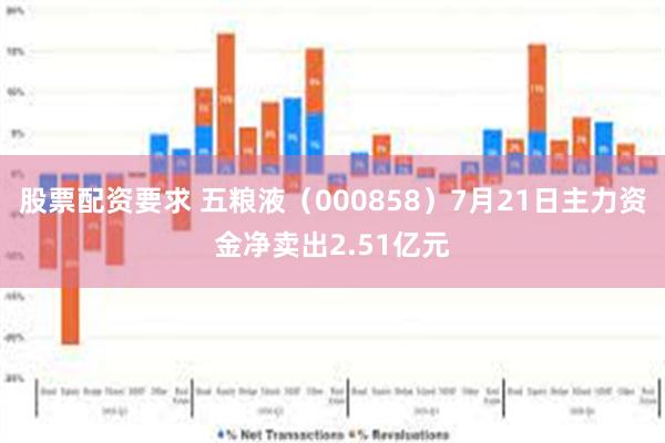 股票配资要求 五粮液（000858）7月21日主力资金净卖出2.51亿元