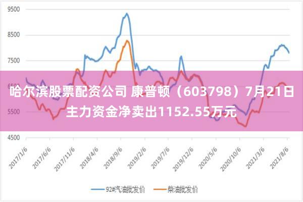哈尔滨股票配资公司 康普顿（603798）7月21日主力资金净卖出1152.55万元