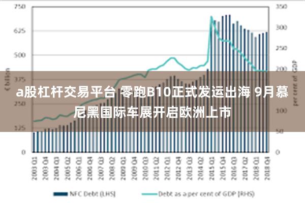 a股杠杆交易平台 零跑B10正式发运出海 9月慕尼黑国际车展开启欧洲上市