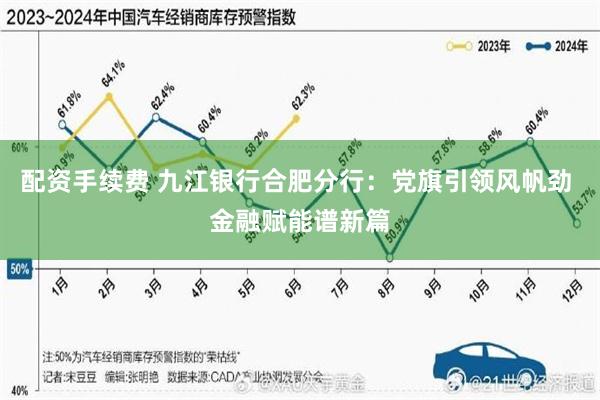 配资手续费 九江银行合肥分行：党旗引领风帆劲 金融赋能谱新篇