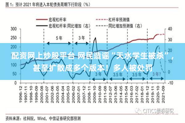 配资网上炒股平台 网民造谣“天水学生被杀”，甚至扩散成多个版本！多人被处罚