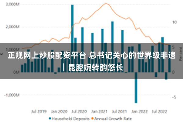 正规网上炒股配资平台 总书记关心的世界级非遗|昆腔婉转韵悠长
