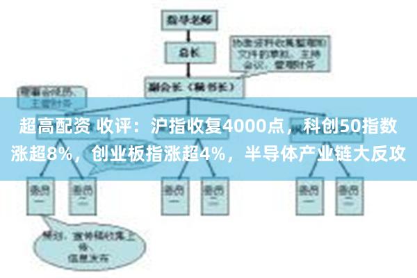 超高配资 收评:沪指收复4000点,科创50指数涨超8%,创业板指涨超4%,半导体产业链大反攻