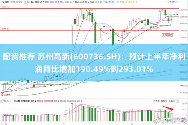 配资推荐 苏州高新(600736.SH)：预计上半年净利润同比增加190.49%到293.01%