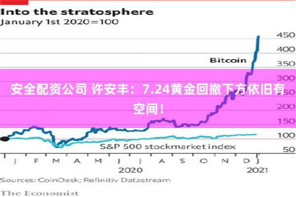 安全配资公司 许安丰：7.24黄金回撤下方依旧有空间！