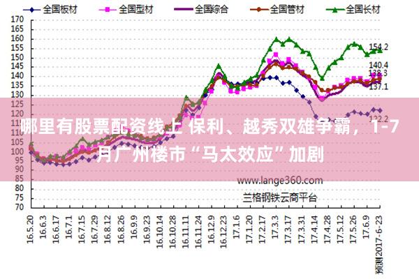 哪里有股票配资线上 保利、越秀双雄争霸,1-7月广州楼市“马太效应”加剧