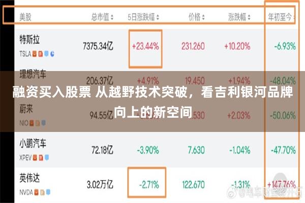 融资买入股票 从越野技术突破，看吉利银河品牌向上的新空间