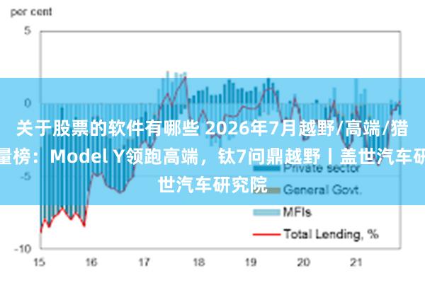 关于股票的软件有哪些 2026年7月越野/高端/猎装销量榜：Model Y领跑高端，钛7问鼎越野丨盖世汽车研究院