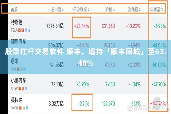 股票杠杆交易软件 顺丰，增持「顺丰同城」至63.48%