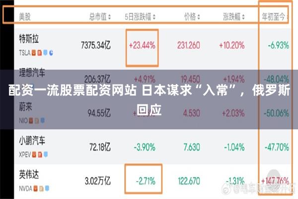 配资一流股票配资网站 日本谋求“入常”，俄罗斯回应